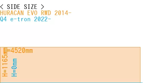 #HURACAN EVO RWD 2014- + Q4 e-tron 2022-